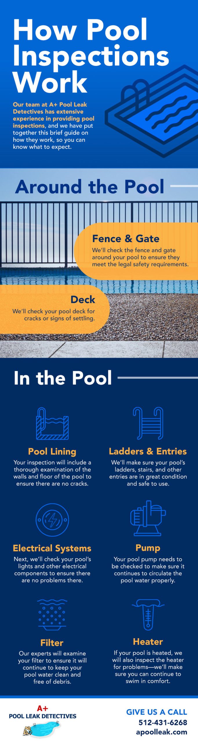 How Pool Inspections Work [infographic] A+ Pool Leak Detectives